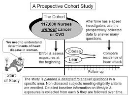 Prospective And Retrospective Cohort Studies