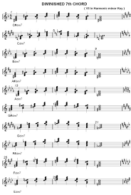 Diminished 7 Chord Charts Inversions Structures Jazz