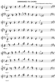 diminished 7 chord charts inversions structures jazz