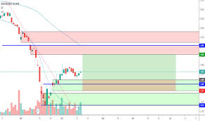 View daily, weekly or monthly format back to when genting stock was issued. Genting Stock Price And Chart Myx Genting Tradingview