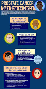 Questions to ask about your prostate cancer diagnosis: Hhs Gov On Twitter Take Time To Ask Your Doctor The Right Questions Before You Decide To Get Tested For Prostate Cancer Cdc Cancer Http T Co Lohupacqhs