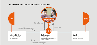 Forderer Werden Th Koln Die bewerbungen müssen über das bewerberportal der thd primuss erfolgen.
