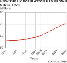 bbc news uk life in the uk in numbers