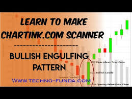 Learn How To Make Scanner In Chartink For Candle Stick Pattern