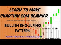 learn how to make scanner in chartink for candle stick pattern