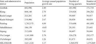 Study design and study population. Population By District For State Of Selangor Source Department Of Download Table
