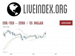 1kg / 2.2lbs freshly ground (portuguese) coffee 4x 250g bags; Eur Usd Euro Us Dollar Currency Pair Eur Usd Rates Euro Us Dollar Quotes Live Index