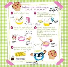 Epingle Par Emilie Brun Sur Gouter Des Loulous En 2020 Recette Illustree Recette Recette Muffin