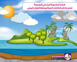 قصة عن دورة الماء في الطبيعة للاطفال بالصور وحدة الماء تطبيق حكايات بالعربي
