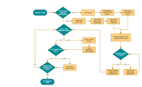 Website Workflow Google Search Workflow Diagram Diagram