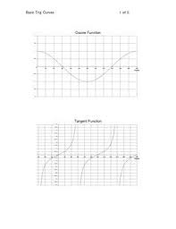 Basic Trig Curves Curves Basic High School Math