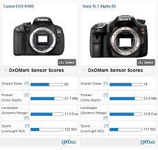 Check spelling or type a new query. Canon Eos 650d Review Strictly Status Quo
