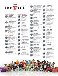 Disney Infinity Trophies Achievements Disney Infinity Disney Infinity Figures Disney Infinity Characters