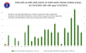 Dự kiến cho cả 3 đợt xét nghiệm, kiên giang cần khoảng 2.150.000 que lấy mẫu và hơn 215.000 ống môi trường lấy mẫu. Chiá»u 17 4 Them 8 Ca Máº¯c Covid 19 Táº¡i Kien Giang Khanh Hoa Va Ä'a Náºµng Bao Dan Tá»™c Va Phat Triá»ƒn