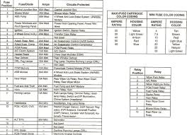 Location of fuse boxes, fuse diagrams, assignment of the electrical fuses and relays in subaru vehicle. Diagram In Pictures Database 2010 Mariner Fuse Box Diagram Just Download Or Read Box Diagram Iko Design Onyxum Com