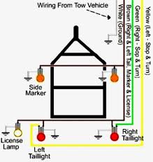 Wiring diagram consists of several comprehensive illustrations that present the connection of varied things. Britax Automotive Equipment Trailer Connector Wiring Diagrams 06 C230 Fuse Box Diagram Vww 69 Tukune Jeanjaures37 Fr