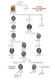 House Of Macalpin Family Tree Family Tree Research Family