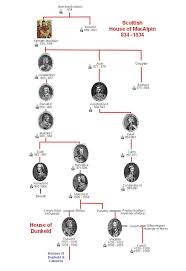 house of macalpin family tree family tree research family