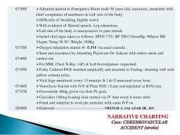 Procedure for foley catheter insertion. Charting Foley Catheter Care Barbe