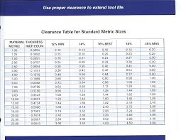 Recommended Clearance Table For Metric Metal Punch Sizes