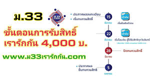 ม.33เรารักกัน ลงทะเบียน รายละเอียดขั้นตอน และการทบทวนสิทธิ www.ม33เรารักกัน.com ต้องทำอะไรบ้างเพื่อรับ 4,000 บาท เริ่มลงทะเบียน 21 กุมภาพันธ์นี้ à¸¡ 33 à¹€à¸£à¸²à¸£ à¸à¸ à¸™ à¹€à¸Š à¸„ à¸‚ à¸™à¸•à¸­à¸™à¸à¸²à¸£ à¸šà¸ª à¸—à¸˜ à¹€à¸£à¸²à¸£ à¸à¸ à¸™ à¸£ à¸šà¹€à¸‡ à¸™ 4000 à¸šà¸²à¸— Www à¸¡33à¹€à¸£à¸²à¸£ à¸à¸ à¸™ Com Youtube