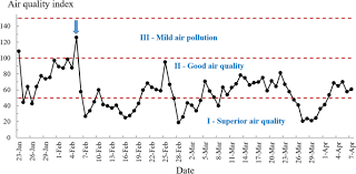 Markets will likely get a jolt from this new series of lockdowns, but i sense investors have already been anticipating tighter measures, said geoffrey ng, director of fortress capital asset management sdn. High Resolution Mapping Of Nighttime Light And Air Pollutants During The Covid 19 Lockdown In Wuhan Springerlink