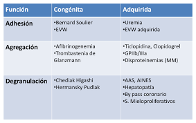 La trombocitopenia es una afección en la que el paciente tiene un recuento bajo de plaquetas en la sangre. Http Www Clinica Unr Com Ar 2015 Web Downloads Revisiones 20 20trastornos 20plaquetarios Pdf