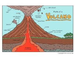 Math worksheets for kids grade 2. Volcano Diagram And Cut And Paste Worksheet By Tim S Printables Tpt