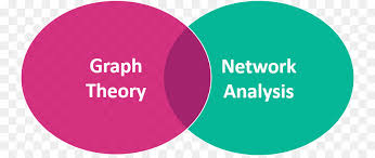 Android Chart What Is The Difference Network Theory Graph