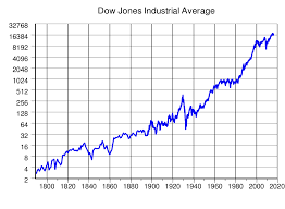View stock market news, stock market data and trading information. File Dow Jones Industrial Average Svg Wikimedia Commons