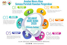 Masalah ini semakin serius dan telah diiktiraf sebagai masalah sedunia dan telah dibincangkan di sidang puncak bumi di rio de janeiro pada 1992. Infografik Amalan Mesra Alam Jabatan Alam Sekitar Facebook