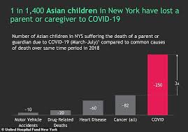 The angel guardian home for little children was founded in 1899 by the sisters of mercy as a sister facility to the order's other new york. Us Coronavirus Over 4 000 New York Children Lost A Parent To Illness Fr24 News English