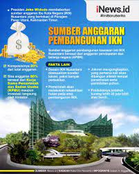 nusanˈtara), officially the capital city of nusantara (indonesian: Infografis Sumber Anggaran Pembangunan Ikn Nusantara
