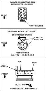 1996 Ford F350 Firing Order Distributor Cap I Recently Pulled The