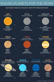 The Virgo Libra Cusp Astrology Planets Zodiac Signs