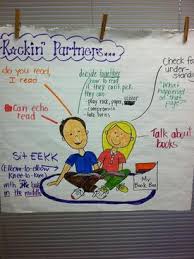 Must Make Kindergarten Anchor Charts