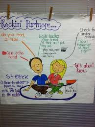 must make kindergarten anchor charts