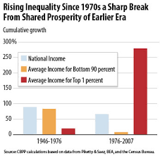 American Pie Wealth And Income Inequality In America