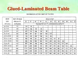 Lvl Beam Span Table Pastring Com