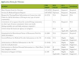How To Apply For Aid And Attendance Veteranaid Org