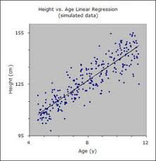 Graphs Charts Ib Geography