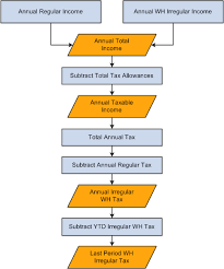 Peoplesoft Global Payroll For Thailand 9 1 Peoplebook