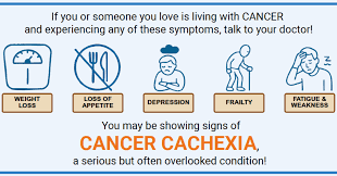 Image result for Cachexia in Cancer