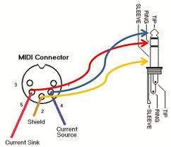 An explanation and diagram showing how to wire an xlr (cannon) connector to a 1/4 inch stereo jack connector. Updated How To Make Your Own 3 5mm Mini Stereo Trs To Midi 5 Pin Din Cables