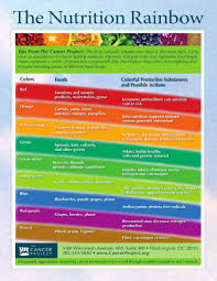 Why You Should Be Eating A Rainbow Of Fruits Veggies