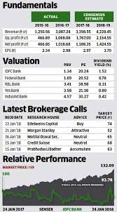 Idfc Bank Stock Pick Of The Week Why Analysts Are Bullish
