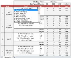 When you buy through links on our site, we may earn an affiliate. Nutritioneering Releases New Weekly Meal Planner Template Nutritioneering