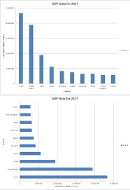 Automatically Create Excel Charts With Vba Wellsr Com