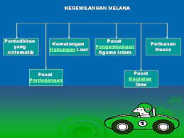 Sebagai rakyat kita hendaklah setia pada raja dan negara serta mematuhi ajaran agama. Kegemilangan Melaka Pentadbiran Yang Sistematik Kematangan Hubungan Luar