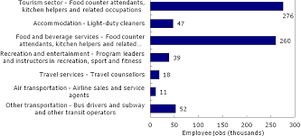 Genealogy tourism or roots tourism involves tourists who travel to their ancestral place to reconnect with their past or to walk in the footsteps of their forefathers. Https Www Ilo Org Wcmsp5 Groups Public Dgreports Stat Documents Meetingdocument Wcms 222947 Pdf